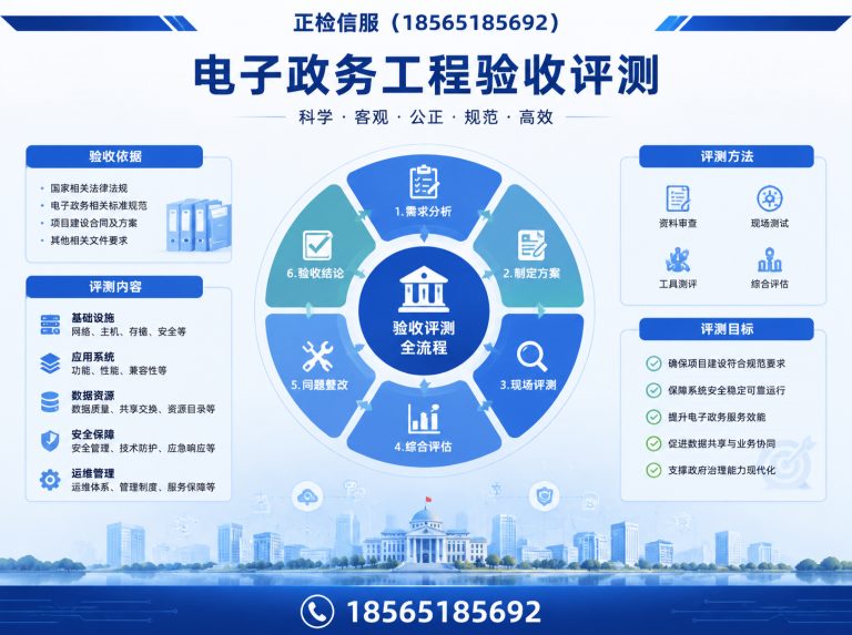 广州数字项目质量检测展示图